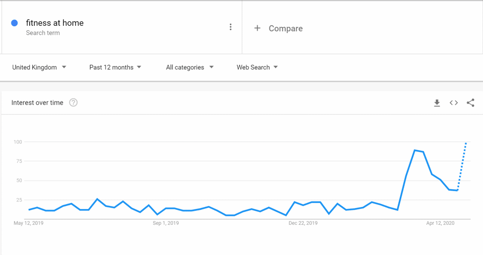 Google Trends digital marketing ni