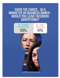 Insights from Digital 24’s Audience on Facebook advertising