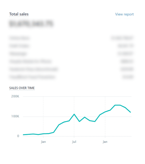 Screenshot of sales over time