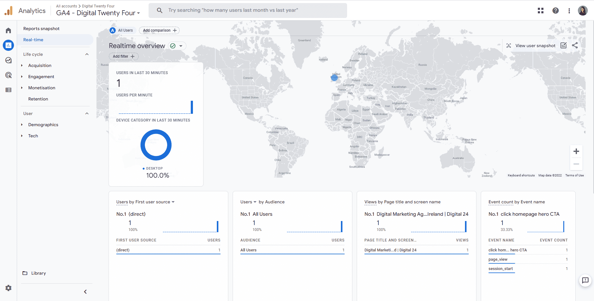 ga4 start tracking seeing visits